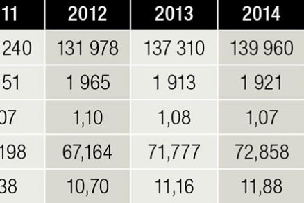 Tab. 2 Namerané technické údaje a vypočítané merné spotreby tepla na prípravu teplej (TV) vody za roky 2011 až 2017 v bytovom dome na Bernolákovej 1