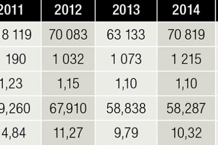 Tab. 3 Namerané technické údaje a vypočítané merné spotreby tepla na prípravu teplej vody (TV) za roky 2011 až 2017 v bytovom dome na Triede SNP 11