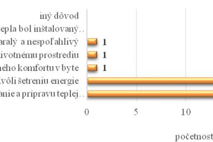 Graf 2 Dôvody súhlasu so zmenou zdroja tepla a so zateplením bytového domu