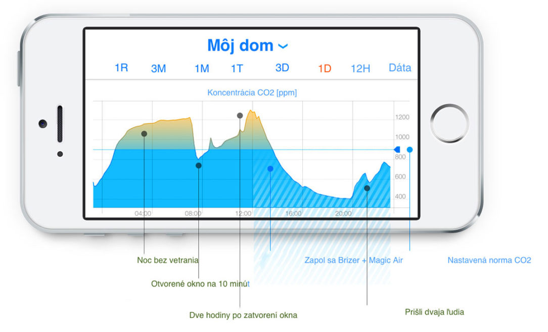 Mobilná aplikácia iOS MagicAir