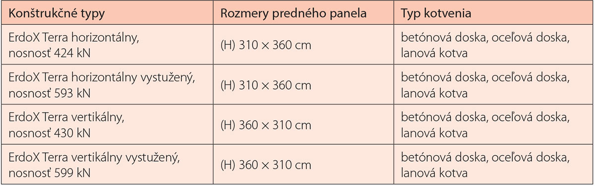 Tab. 1 Typy konštrukcie ErdoX Terra