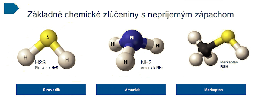 Chemické látky s nepríjemným zápachom