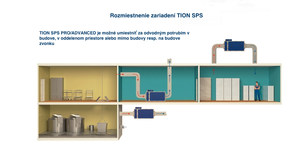 Rozmiestenie zariadení TION SPS