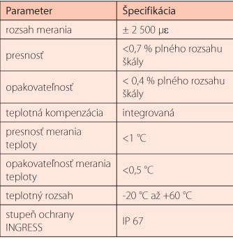 Tab. 1 Krátky sumár parametrov snímača SDS 01 na meranie deformácií tunela