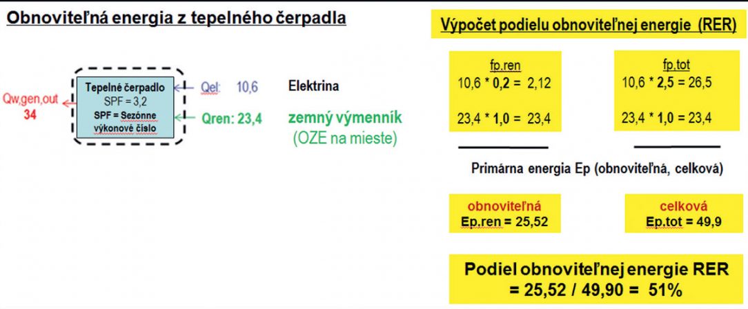 Obr. 3 Príklad výpočtu podielu obnoviteľnej energie pri tepelnom čerpadle