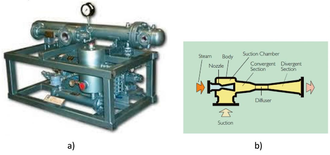Obr. 2 a) ejektorový chladiaci stroj, b) dýza (ejektor) – paroprúdový kompresor Ide o staršie riešenie ejektorového chladiaceho zariadenia. Stroj samotný nie je príliš rozmerný, veľké plochy si vyžadujú skôr solárne kolektory, ktoré sú zdrojom energie. Náročnejší komponent je dýza (výpočtovo aj výrobne), ktorá nahrádza kompresor klasického chladiaceho stroja.