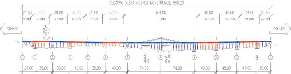 Pozdĺžny rez – postup výstavby nosnej konštrukcie