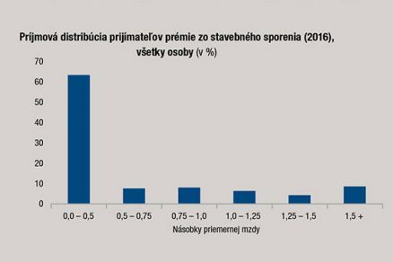 Príjmová distribúcia prijímateľov