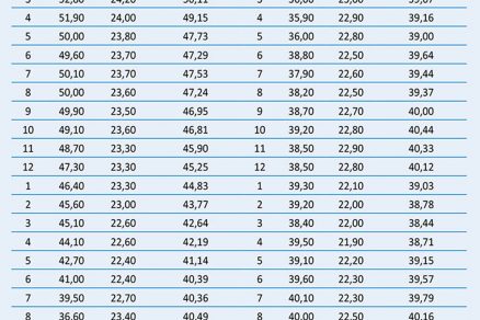Tab. 1 Merané a vypočítané parametre vnútorného prostredia
