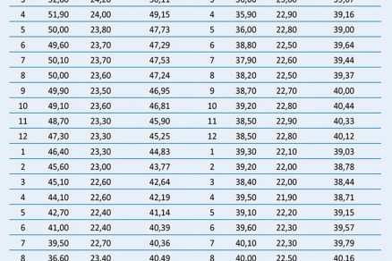 Tab. 1 Merané a vypočítané parametre vnútorného prostredia