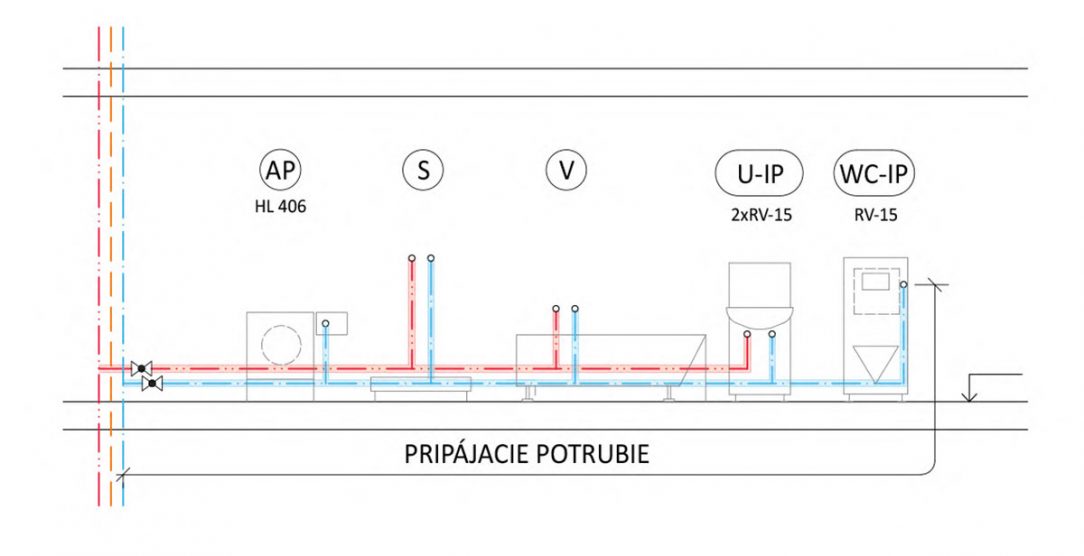 Obr. 1 Pripájacie potrubie vodovodu studenej a teplej vody (zdroj: autorky) AP – automatická práčka, S – sprcha, V – vaňa, U-IP – umývadlo s inštalačným prvkom, WC-IP – WC s inštalačným prvkom, RV – rohový ventil