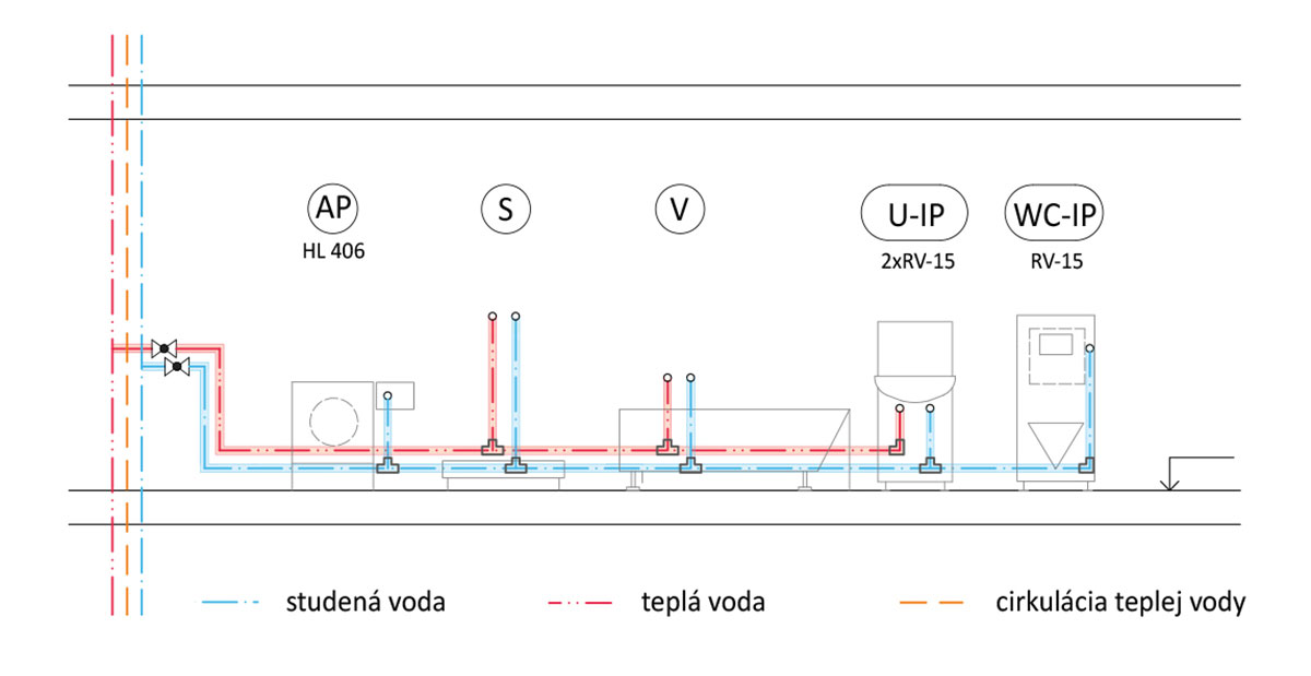 Obr. 2: Vetvové pripájacie potrubie s napojením armatúr pomocou tvaroviek z T-kusov (zdroj: autorky)