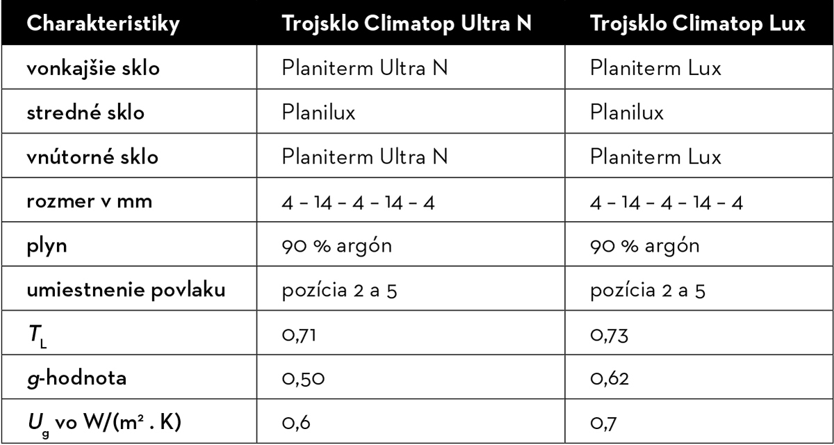 Tepelnotechnické a optické vlastnosti izolačných trojskiel.