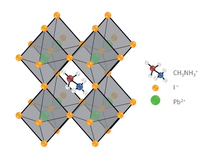 Obr. 2 Kryštalická štruktúra hybridného perovskitu v základnom zložení CH3NH3PbI3