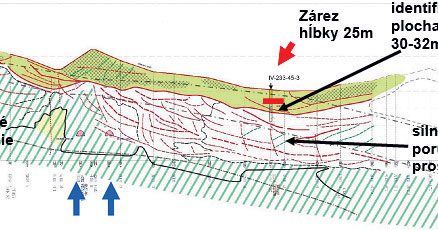 Obr. 2 Interpretácia geofyzikálneho profilu GF 2 v km 302 so zakreslením tunelových rúr novej trasy