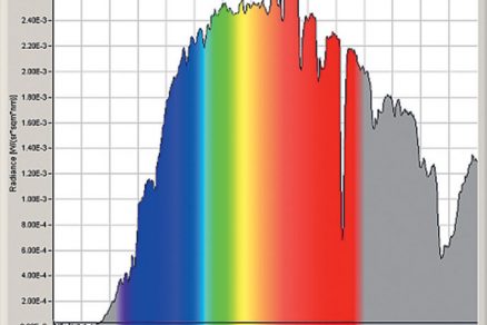 Obr. 3 Mesačné spektrum