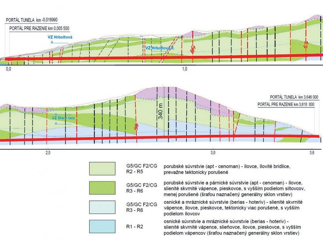 Obr. 5 IG pozdĺžny profil na základe IGHP realizovaného z povrchu