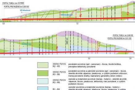 Obr. 5 IG pozdĺžny profil na základe IGHP realizovaného z povrchu