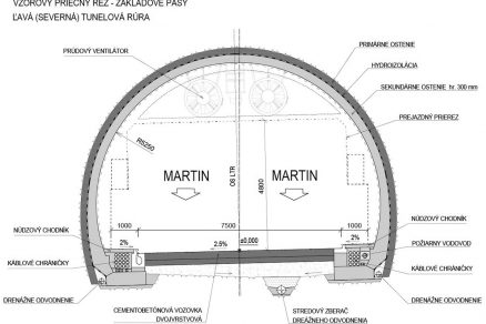 Obr. 6 Priečny rez tunelom Čebrať – ľavá tunelová rúra