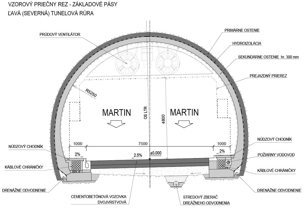 Obr. 6 Priečny rez tunelom Čebrať – ľavá tunelová rúra