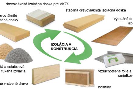Stavebný systém STEICO kombinuje konštrukciu a izoláciu - všetko na báze dreva