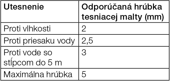 Tab. Odporúčaná hrúbka izolačnej malty v závislosti od typu zaťaženia vlhkosťou a vodou