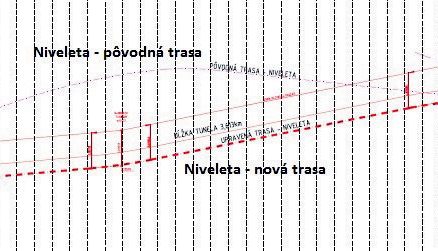 Obr. 4 Schematický pozdĺžny profil – niveleta novej a pôvodnej trasy