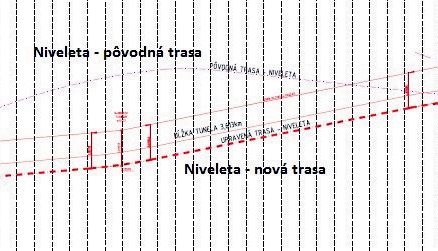Obr. 4 Schematický pozdĺžny profil – niveleta novej a pôvodnej trasy
