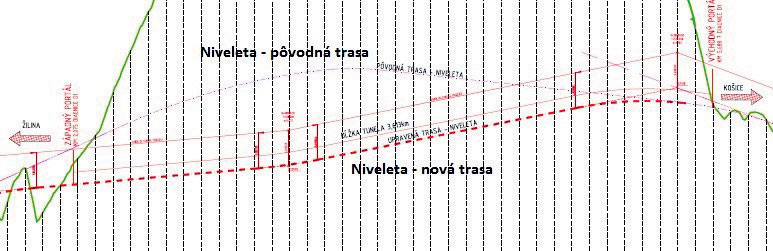 Obr. 4 Schematický pozdĺžny profil – niveleta novej a pôvodnej trasy