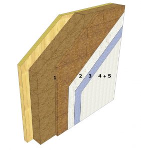 Štruktúra vrstiev na vonkajších stenách drevostavieb z masívnych drevených panelov priama montáž drevovláknitých izolačných dosiek.