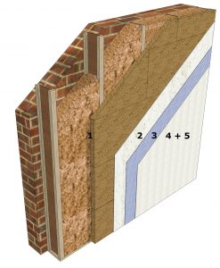 truktúra vrstiev na vonkajších stenách z minerálnych materiálov s dodatočnou drevenou rámovou konštrukciou