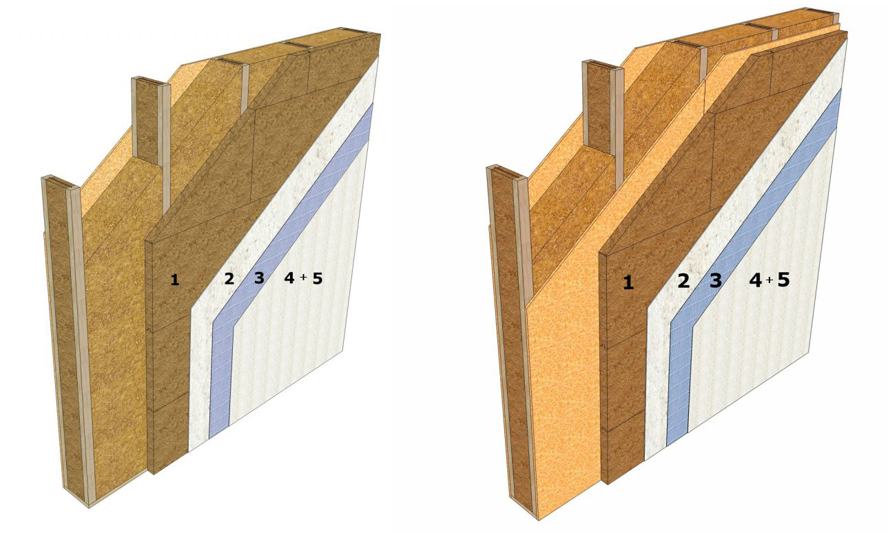 Štruktúra vrstiev vonkajšej steny drevostavby s nosníkmi Steicowall alebo Steicojoist drevená rámová konštrukcia bez doskového materiálu/s doskovým materiálom z exteriéru