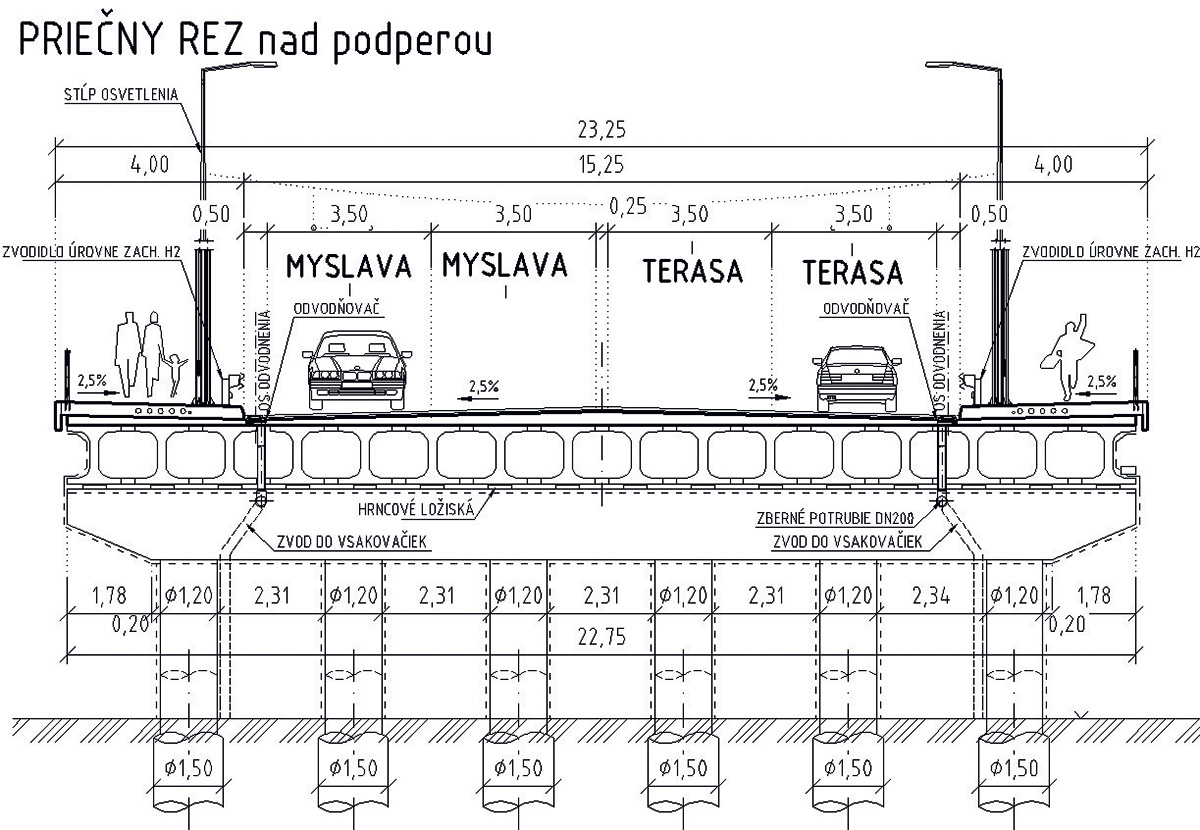 Navrhované riešenie – priečny rez