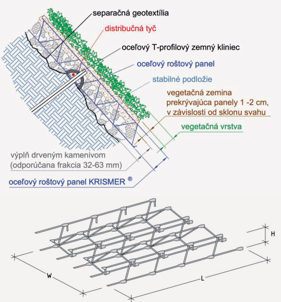 Obr. 7 Detail systému Krismer 3D