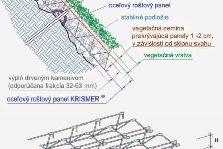 Obr. 7 Detail systému Krismer 3D