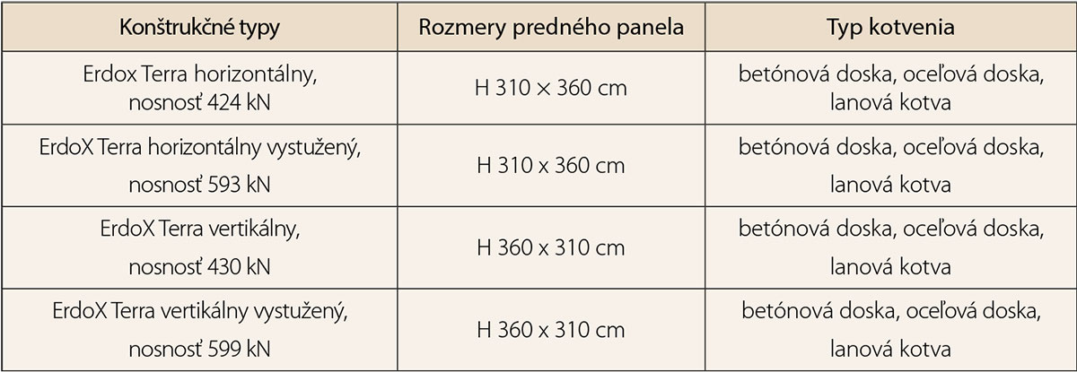 Tab. 2 Typy konštrukcie Erdox Terra
