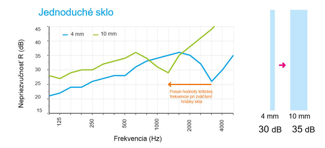 01 jednoduche sklo