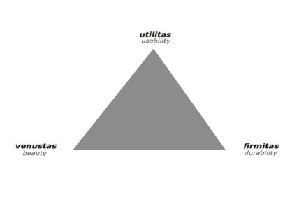 Vitruviova triáda vlastností, ktoré musí mať dobrá stavba.