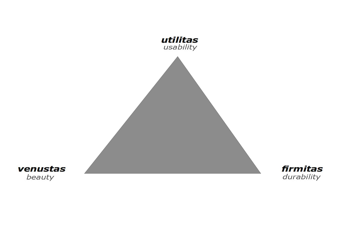 Vitruviova triáda vlastností, ktoré musí mať dobrá stavba.