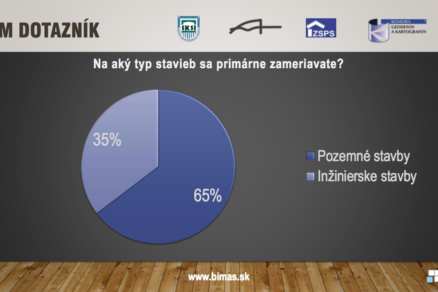 Dotazník Národnej online BIM konferencie