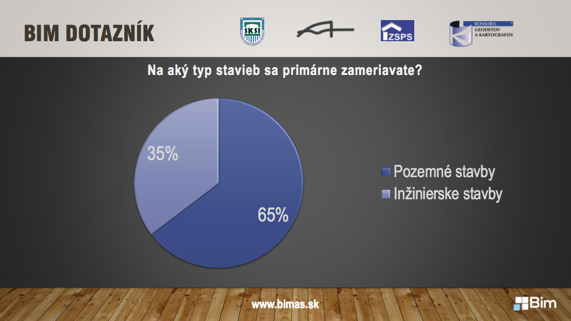 Dotazník Národnej online BIM konferencie