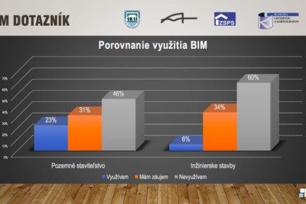 Aktuálny stav implementácie BIM na Slovensku. V roku 2017 bolo 2 327 respondentov, v roku 2018 bolo 1 753, v roku 2 087 a výsledky za rok 2020 boli urobené na prelome septembra a októbra.