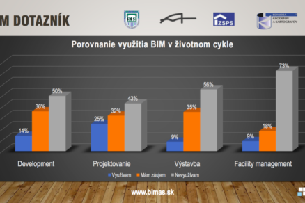 Aktuálny stav implementácie BIM na Slovensku. V roku 2017 bolo 2 327 respondentov, v roku 2018 bolo 1 753, v roku 2 087 a výsledky za rok 2020 boli urobené na prelome septembra a októbra.