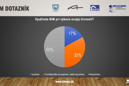 Dotazník Národnej online BIM konferencie