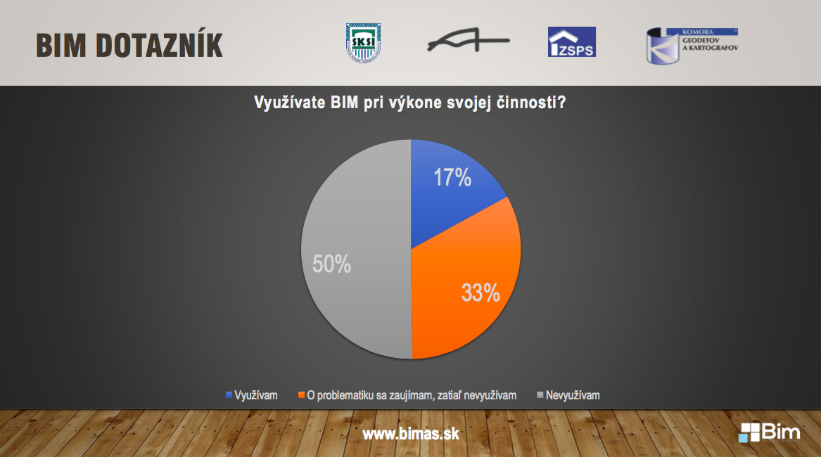 Dotazník Národnej online BIM konferencie