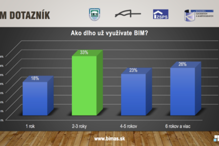 Dotazník Národnej online BIM konferencie