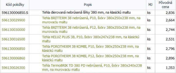 Kompletné zobrazenie - materiály