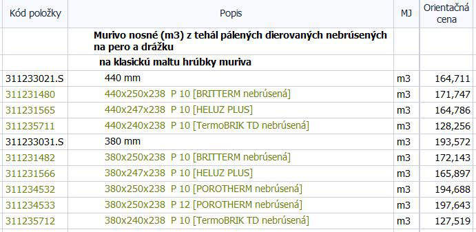 Kompletné zobrazenie - práce