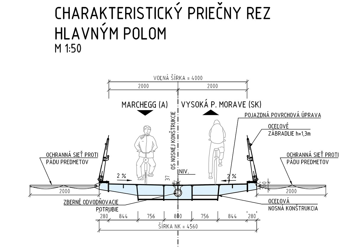 Obr. 6 Priečny rez hlavným poľom