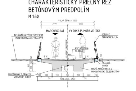 Obr. 7 Priečny rez predpolím